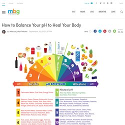 How to Balance Your pH to Heal Your Body