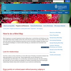How to do a Mind Map - JCU