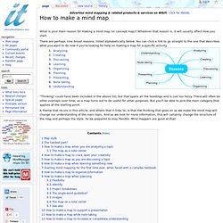 How to make a mind map