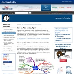 How to Make a Mind Map