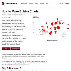 How to Make Bubble Charts