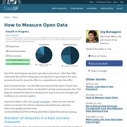How to Measure Open Data