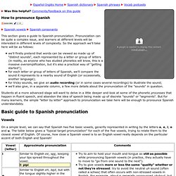 How to pronounce Spanish