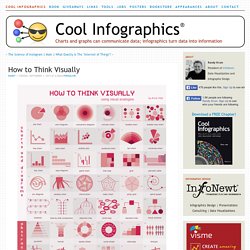 How to Think Visually