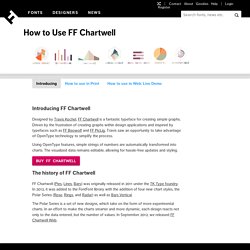 How to use FF Chartwell