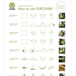 How to use FUROSHIKI