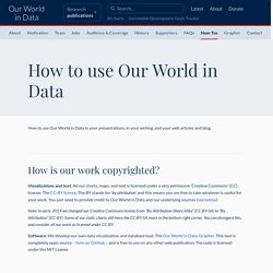 How to use Our World in Data