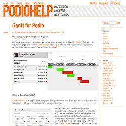 How to use Gantt for Podio