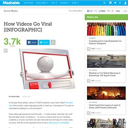 How Videos Go Viral [INFOGRAPHIC]