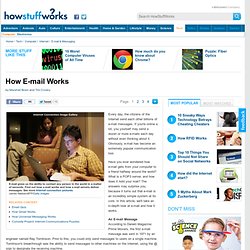 How E-mail Works"