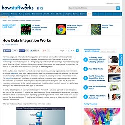 How Data Integration Works"
