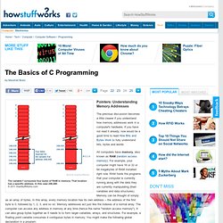 The Basics of C Programming"