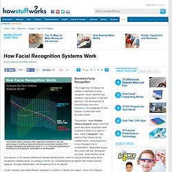 Biometric Facial Recognition"