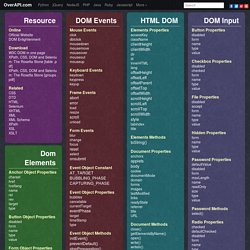 HTML-DOM Cheat Sheet