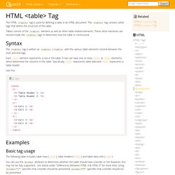 HTML table Tag