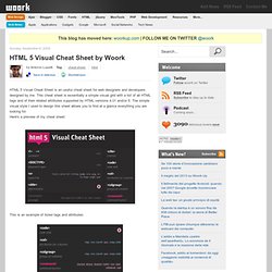 HTML 5 Visual Cheat Sheet by Woork