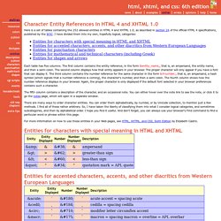 HTML XHTML Entities