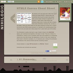 HTML5 Canvas Cheat Sheet