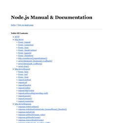 http - Node.js Manual