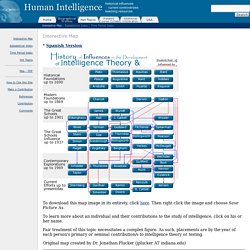 Human Intelligence: Map