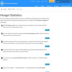 Hunger Statistics