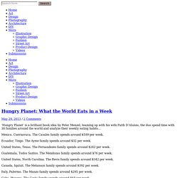 Hungry Planet: What the World Eats in a Week