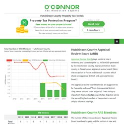 Hutchinson County Appraisal Review Board (ARB) Trends