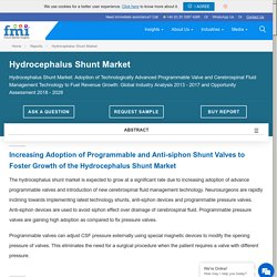 Hydrocephalus Shunt Market By Product Type 2018-2028