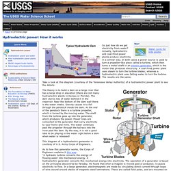 Hydroelectric Power: How it works, USGS Water-Science School