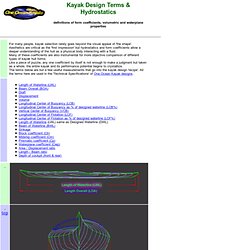 Hydrostatics of kayak designs, form coefficients, volumetric and waterplane properties