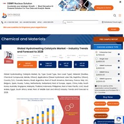 Hydrotreating Catalysts Market – Global Industry Trends and Forecast to 2028