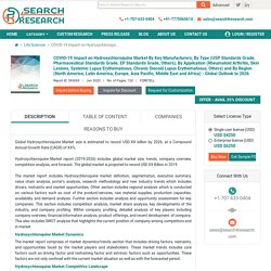 Hydroxychloroquine Market - Covid 19 Impact Analysis and Forecasts