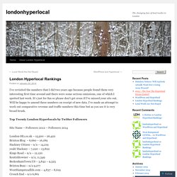London Hyperlocal Rankings