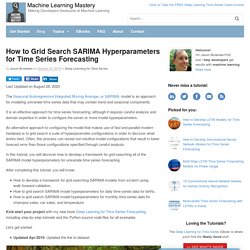 How to Grid Search SARIMA Hyperparameters for Time Series Forecasting