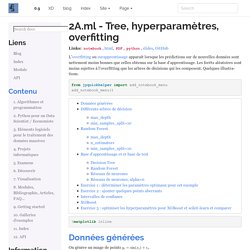 2A.ml - Tree, hyperparamètres, overfitting — Python dans tous ses états 0.9.2798
