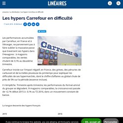 Les hypers Carrefour en difficulté