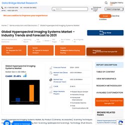 Hyperspectral Imaging Systems Market