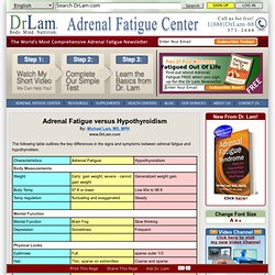 Adrenal Fatigue versus Hypothyroidism