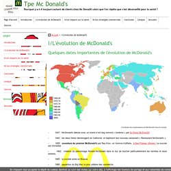 I/L'évolution de McDonald's