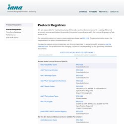 IANA — Protocol Registries