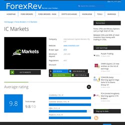 IC Markets Broker - Review, Forum