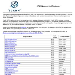 ICANN-Accredited Registrars