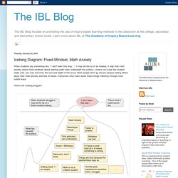 The IBL Blog: Iceberg Diagram: Fixed-Mindset, Math Anxiety