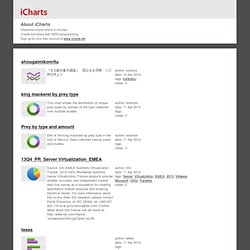 create, share, and embed interactive charts online