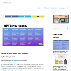 40 Ideas For Using FlipGrid In The Classroom -