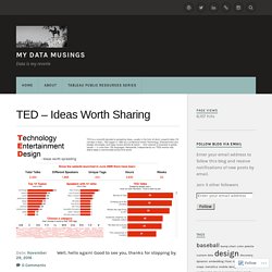 TED – Ideas Worth Sharing – MY DATA MUSINGS