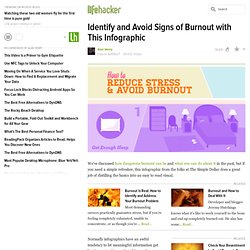 Identify and Avoid Signs of Burnout with This Infographic