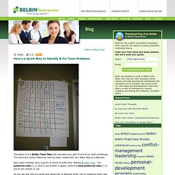 Here's a Quick Way to Identify & Fix Team Problems : Belbin North America / Team Roles—Your Strengths at Work