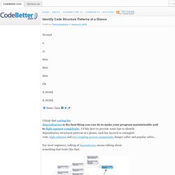 Identify Code Structure Patterns at a Glance