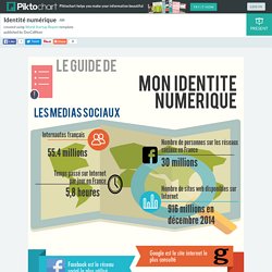 Infographie : Identité numérique